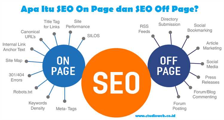 Что такое On-Page SEO и почему он важен для вашего сайта