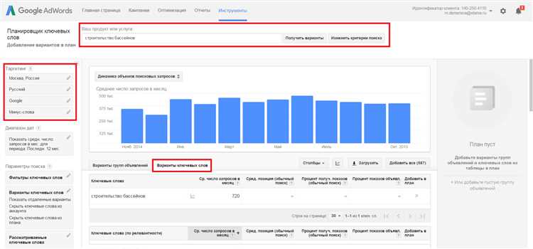 Секреты оптимизации ключевых слов в Google Ads: