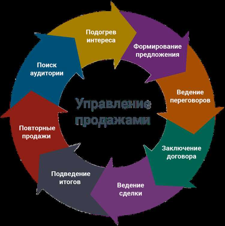 Роли и ответственности в отделе SEO