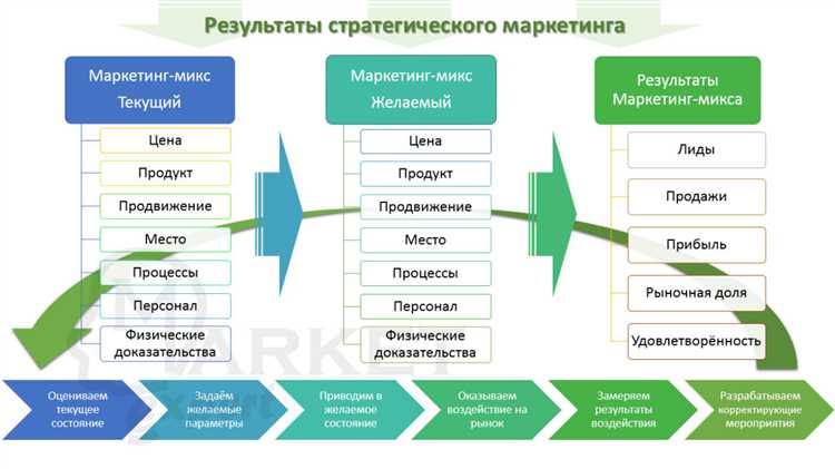 Примерный список инструментов и методов работы отдела SEO: