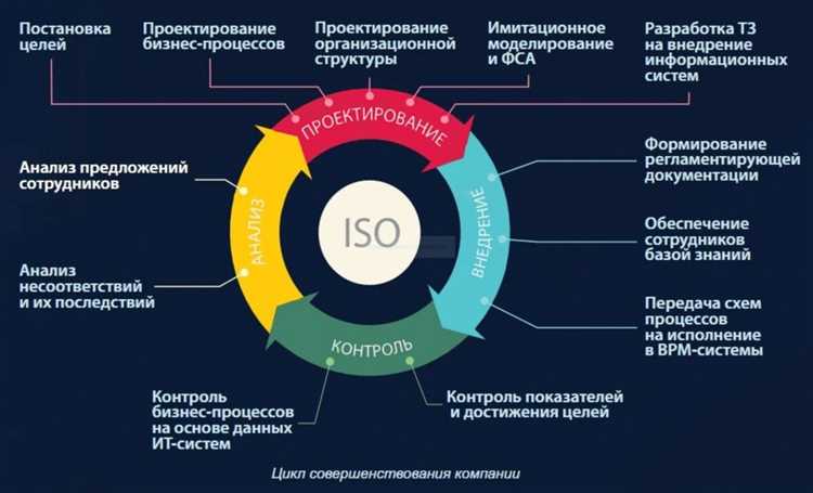 Организация работы отдела SEO