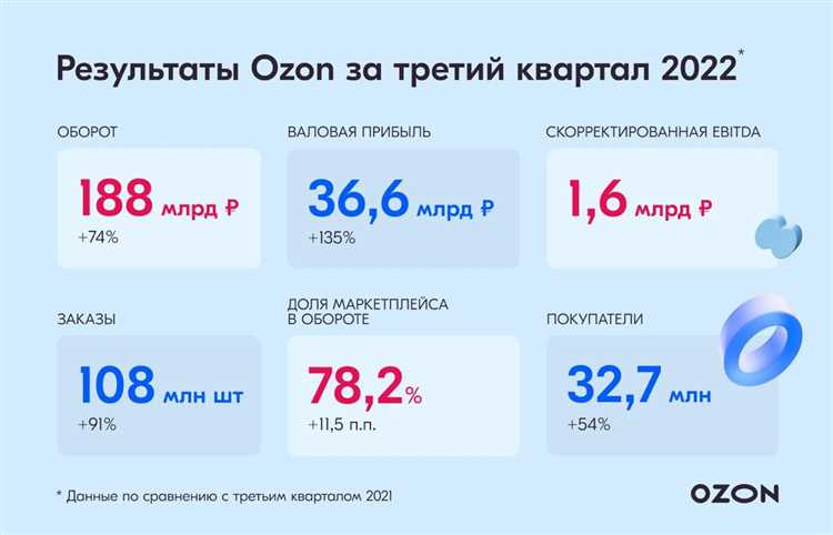 Озонолог – новая профессия. Ей учит сам Ozon