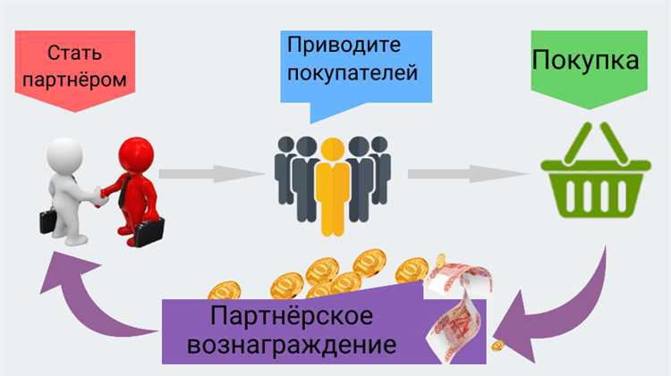 Как выбрать подходящую партнерскую программу для вашего бизнеса?