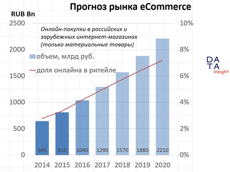 Удаленная работа: преимущества и вызовы