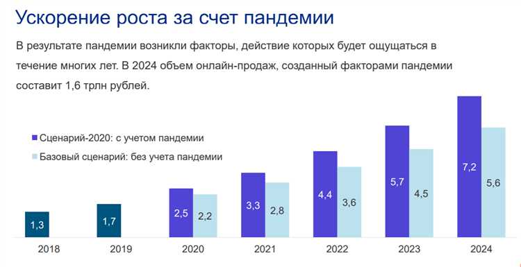 Опыт IT-компании Хорошоп и успешные результаты перехода на удаленку