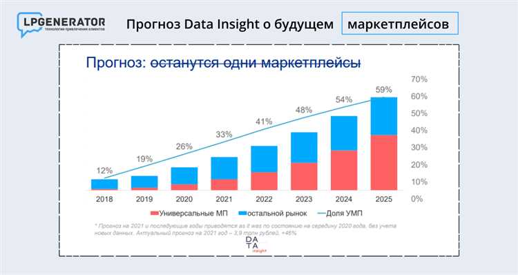 Переход на удаленку и положительные тенденции на рынке ecommerce — опыт IT-компании Хорошоп