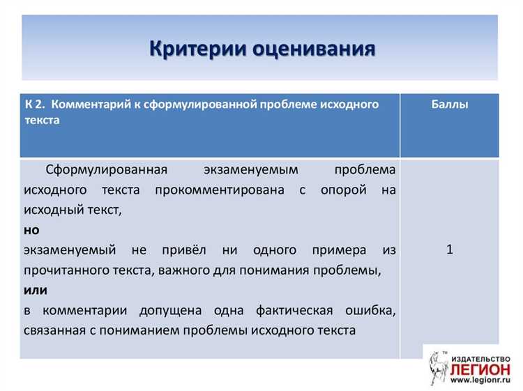 Критерий 3: Ключевые слова и SEO-оптимизация