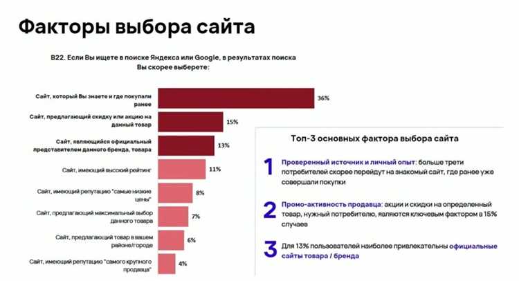 Плюшки для интернет-магазина от Яндекса: для тех, кто пропустил пятую Вебмастерскую