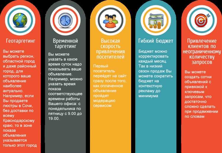 Плюсы и минусы контекстной рекламы сайта