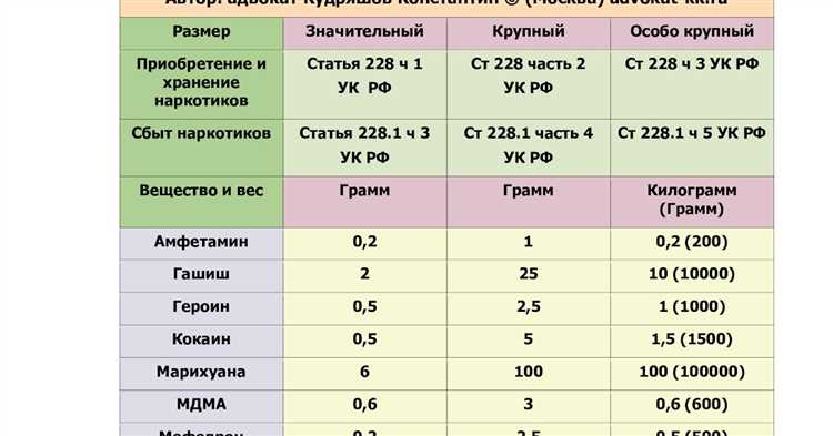 Шаги для создания эффективного статейного плана