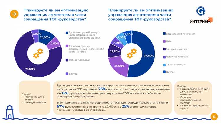 Почему нельзя игнорировать тематический трафик ? Разработка статейного плана