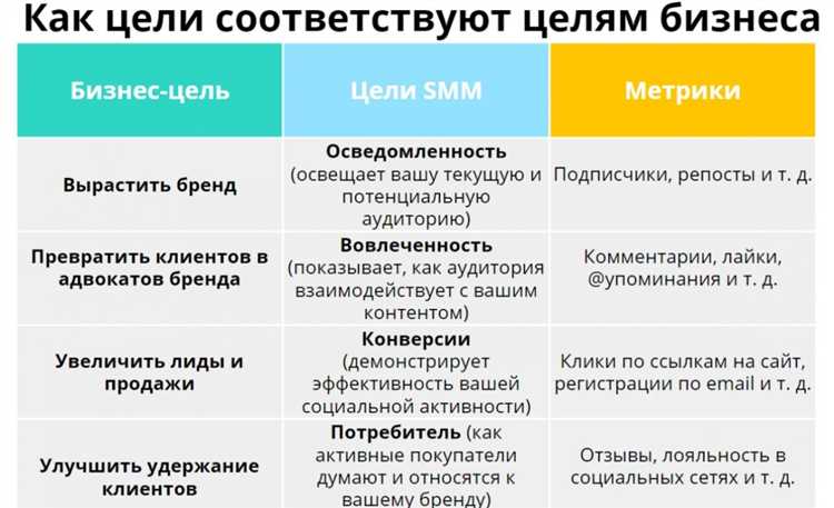 Почему ваш SMM не продаёт