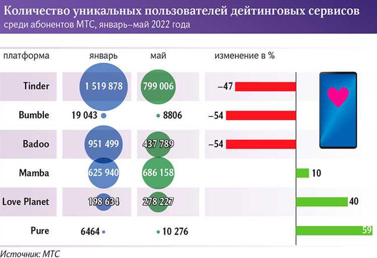 Покупателей в России стало на 10% меньше – анализ транзакций