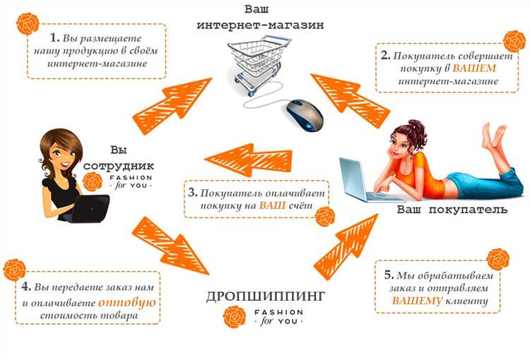 Топ-5 лучших поставщиков для интернет-магазина по системе дропшиппинг