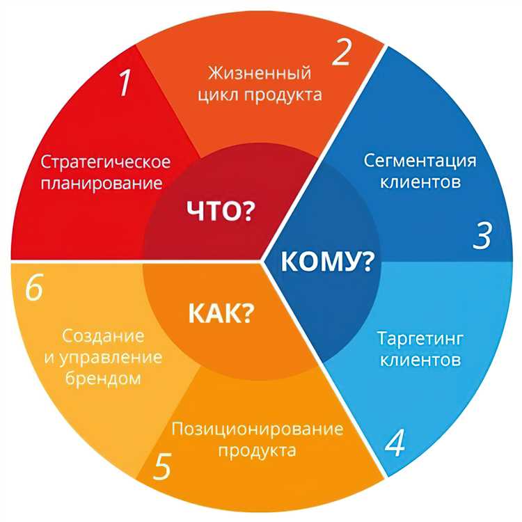 Практический БДСМ в маркетинге, или Учимся провоцировать правильно