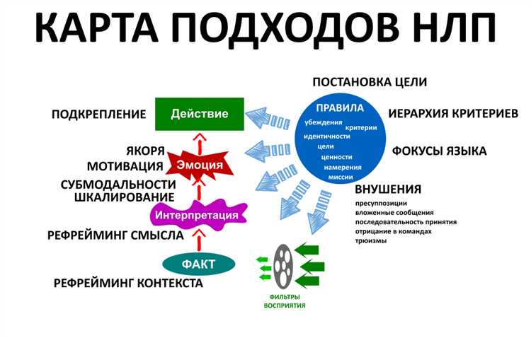 Ключевые тактики маркетингового БДСМ: