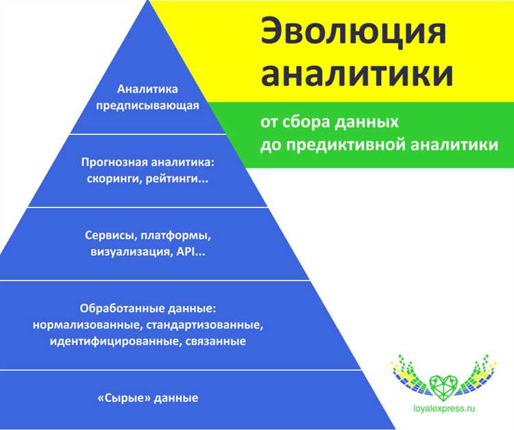 Прогнозирование спроса на товары и услуги