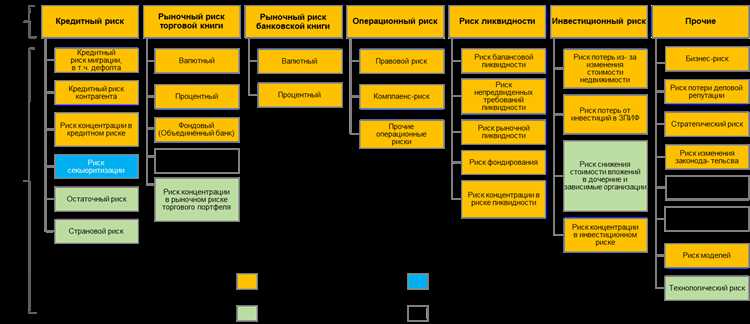 Оптимизация веб-сайта и контента для продвижения в сфере банковских и финансовых услуг