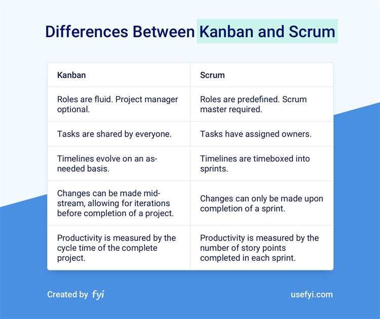 Agile: основные принципы и преимущества