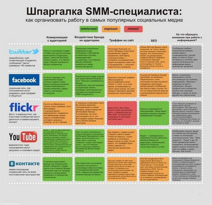 Когда юмор может стать важной линией в вашем маркетинговом стратегии?