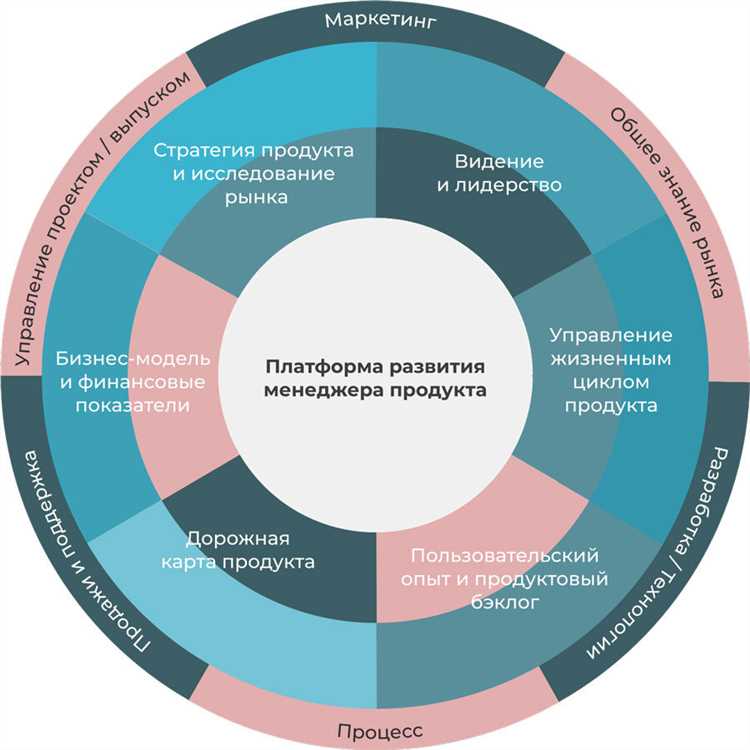 Развлекательные посты с маркетинговым акцентом