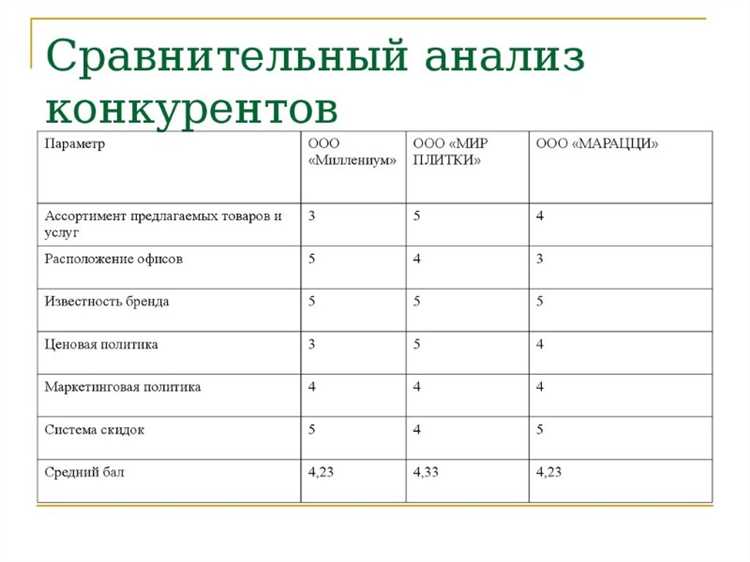 На что обратить внимание при анализе конкурентов