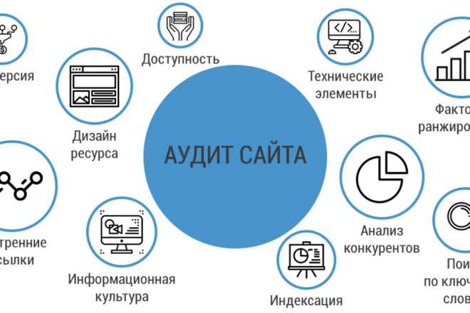 SEO Аудит сайта в 2024 — каким должен быть?