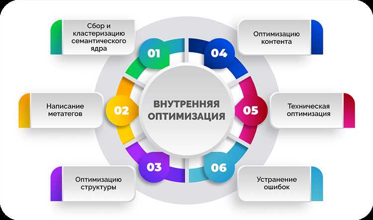 4. Плотность ключевых слов