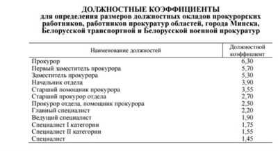 Сколько получают в PR: от зарплаты ассистента до специалиста экстра-класса