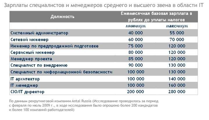 Сколько получают в PR: от зарплаты ассистента до специалиста экстра-класса