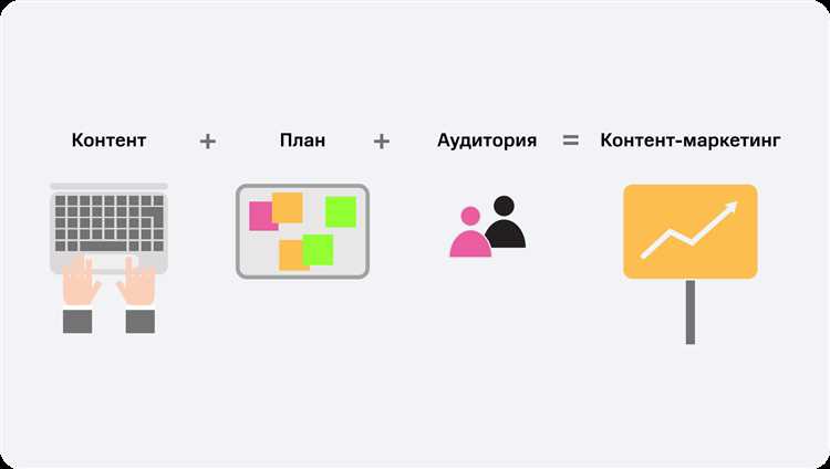 Роль аналитики в контент маркетинге