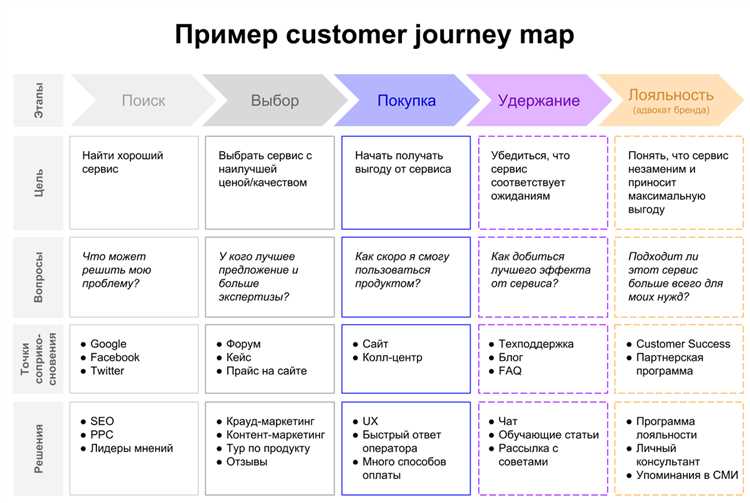 Привлечение внимания