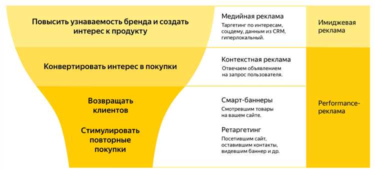 3. Разработка ключевых слов