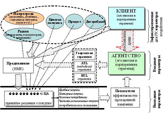 Шаг 3: Оптимизация лендинга и улучшение конверсии