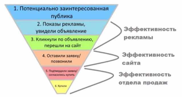 2. Создание персонажей