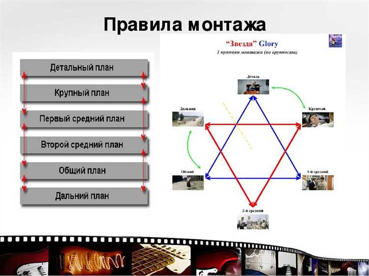 Классическая структура выступления: