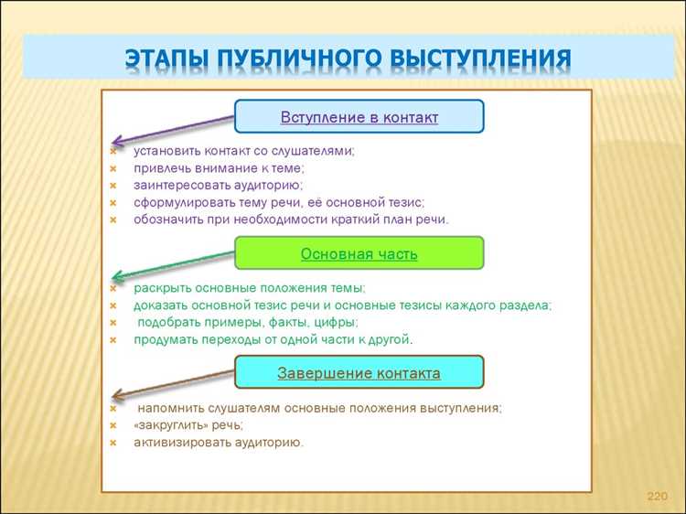 Структура короткого выступления: 13 готовых схем и видеопримеров