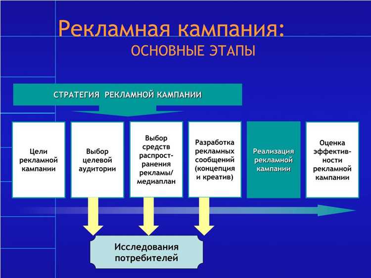 Структура рекламной кампании: что это такое и зачем о ней думать