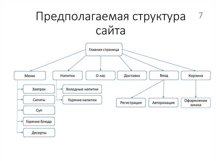 Структура страницы