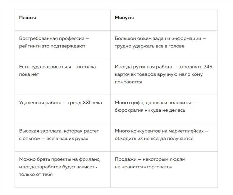 Кто такой специалист по работе с маркетплейсами и как им стать