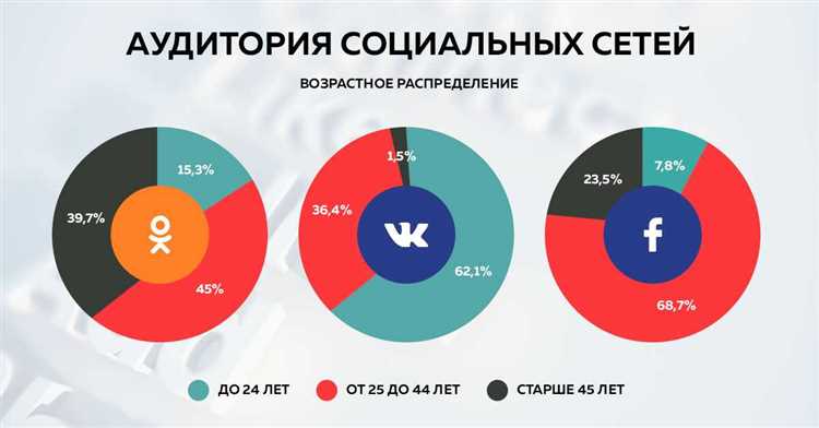 Как создать равноправные гендерные кампании на ТикТок