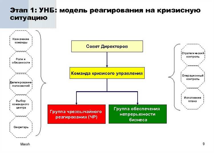 4. Активное участие в диалоге с пользователями