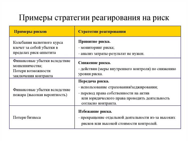 6. Анализ и уроки из негативных ситуаций