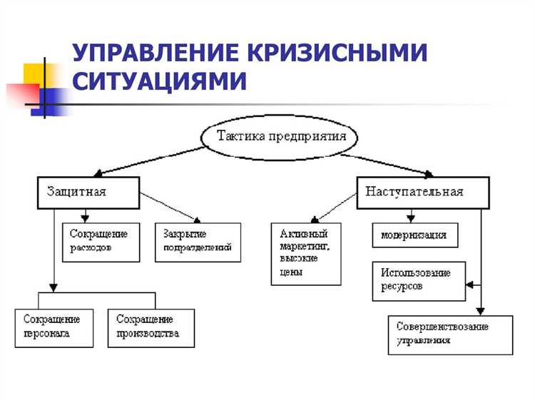 ТикТок и кризисные ситуации: стратегии реагирования на негатив