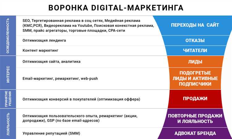 Роль ТикТока в формировании мнений о продуктах