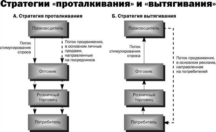 Стратегии, используемые в обзорах продуктов на ТикТок: