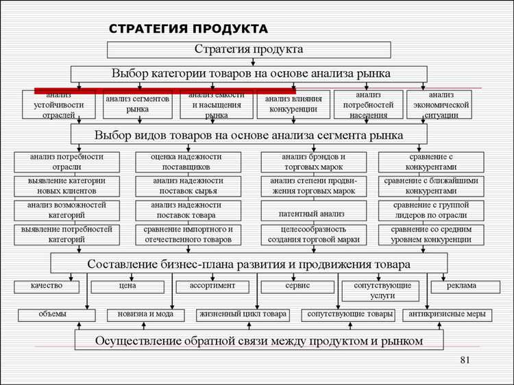 Преимущества обзоров продуктов на ТикТоке