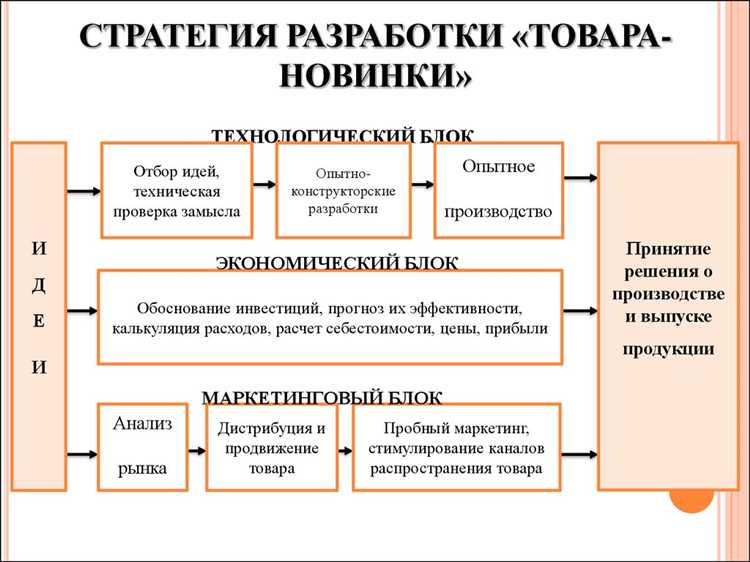 ТикТок и обзоры продуктов: стратегии воздействия на потребителей