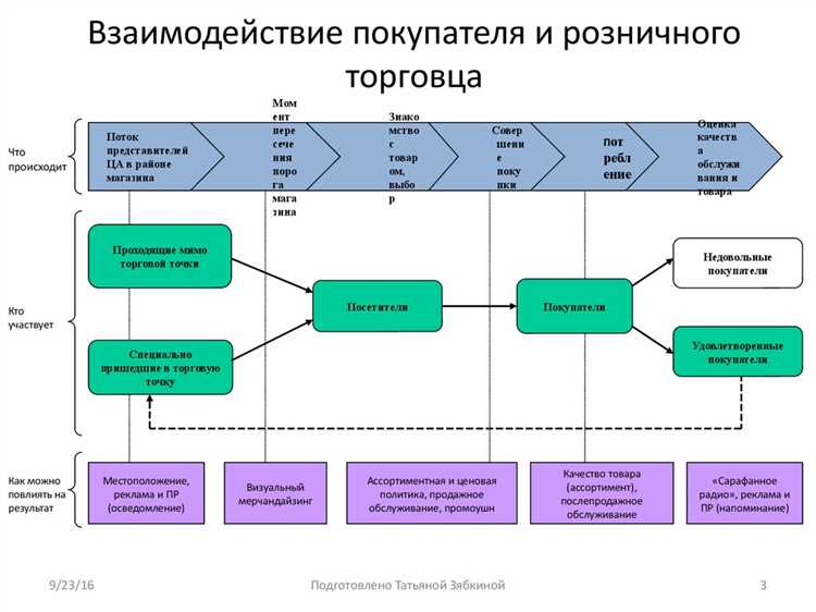 Зачем брендам нужно использовать ТикТок для взаимодействия с покупателями