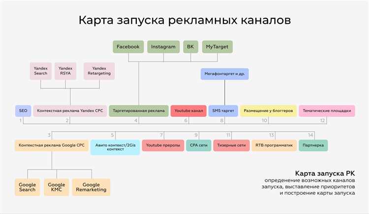 Кампания по продвижению бренда